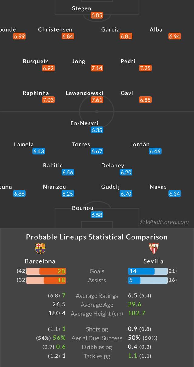 塞维利亚惊险取胜，升至积分榜前列的简单介绍