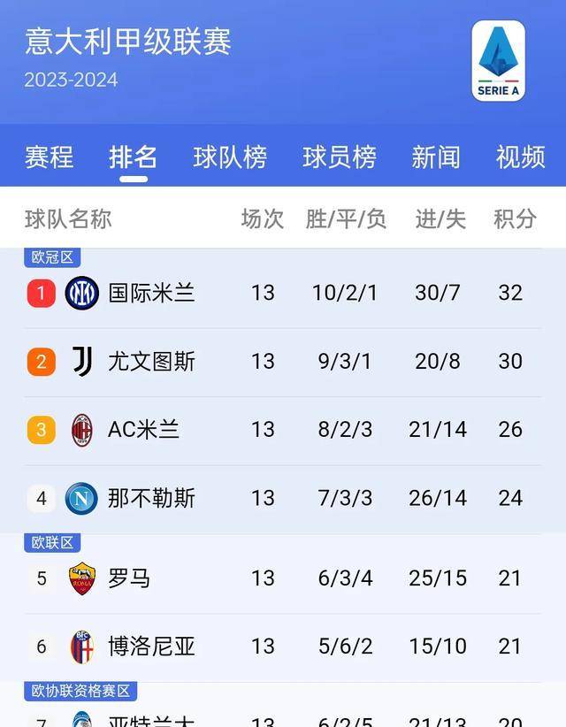 广东女篮主场进球连连，领跑积分榜的简单介绍